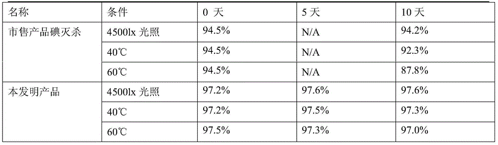 High-concentration iodine disinfection solution and preparation method thereof