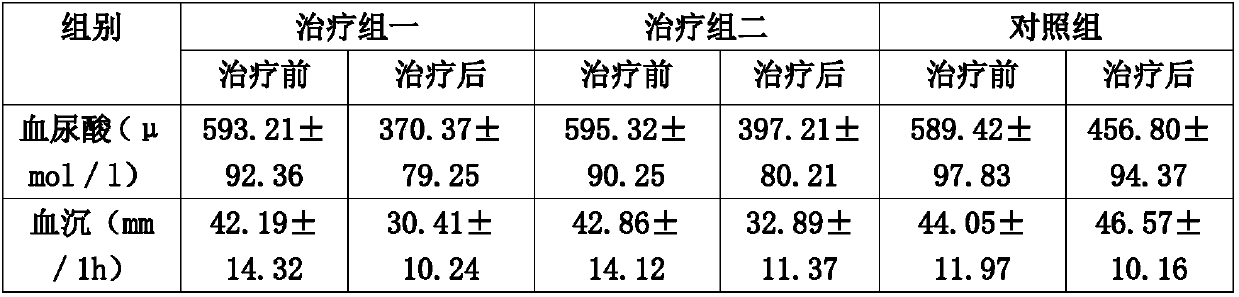 Oral thick paste preventing gout and preparation method thereof