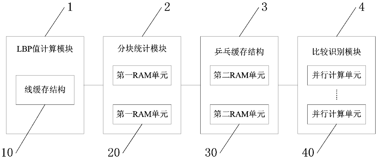 A face recognition hardware architecture based on lbp features