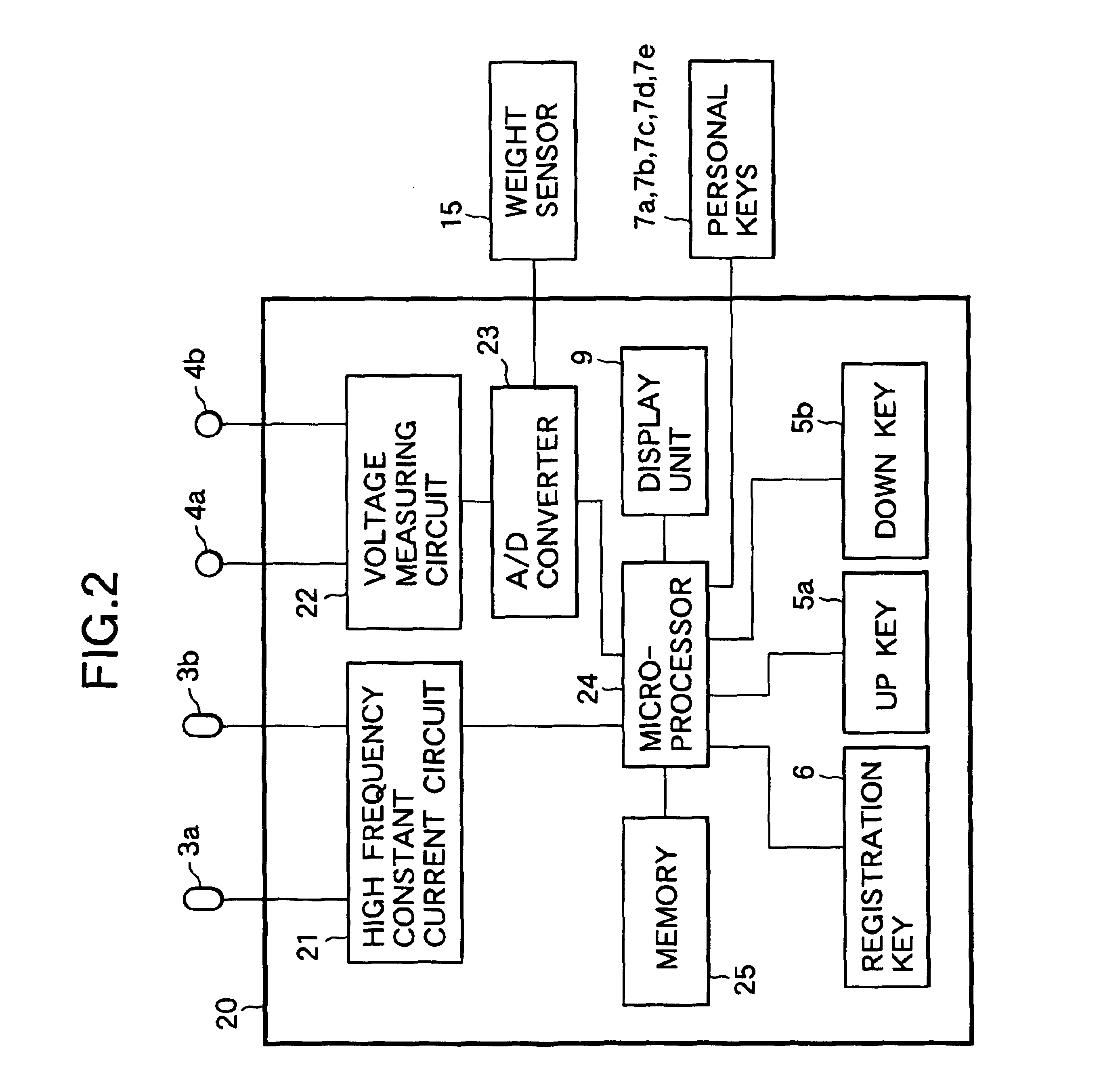 Method and system for estimating visceral fat area