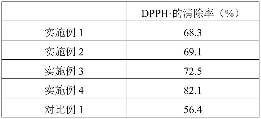 Hair conditioner with hair growth function and preparation method thereof