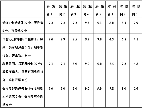 Medical formula food for people with dysphagia