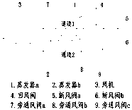 Ordinary time and epidemic period combined adjustable working condition variable-channel operation air handling unit and control mode thereof