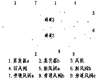 Ordinary time and epidemic period combined adjustable working condition variable-channel operation air handling unit and control mode thereof