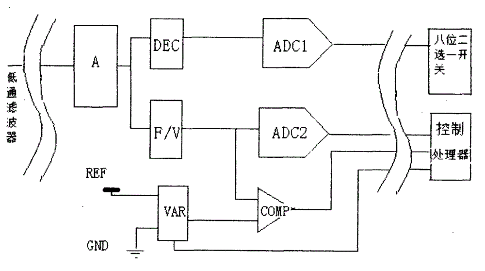 A driving device for emotionally controlling the color and brightness of LED lights