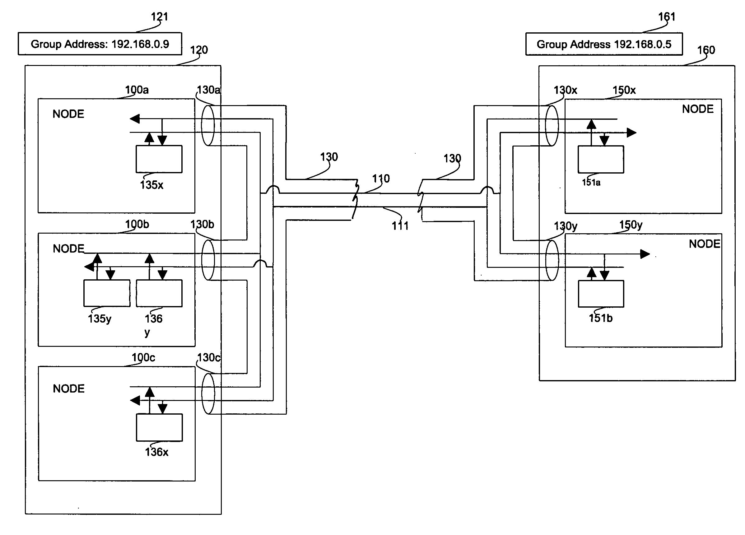 Group-to-group communication over a single connection