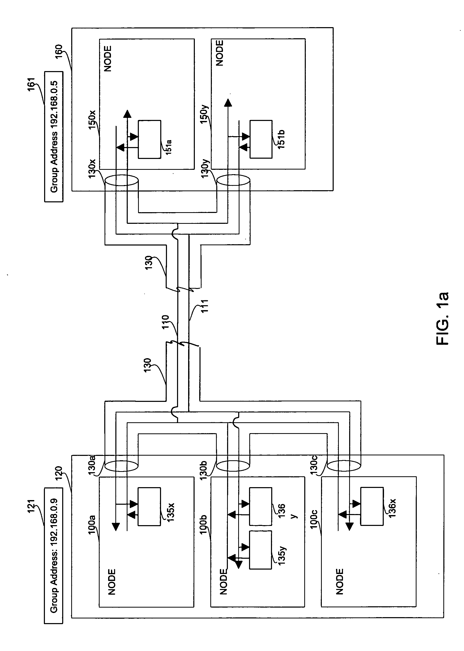 Group-to-group communication over a single connection