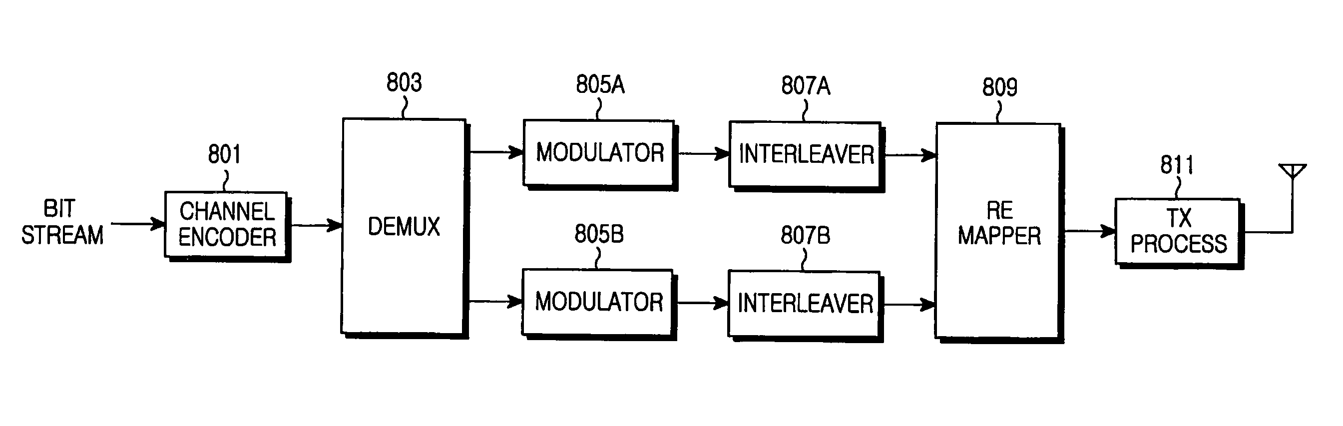 Method and apparatus for mapping/demapping modulation symbols in a mobile communication system