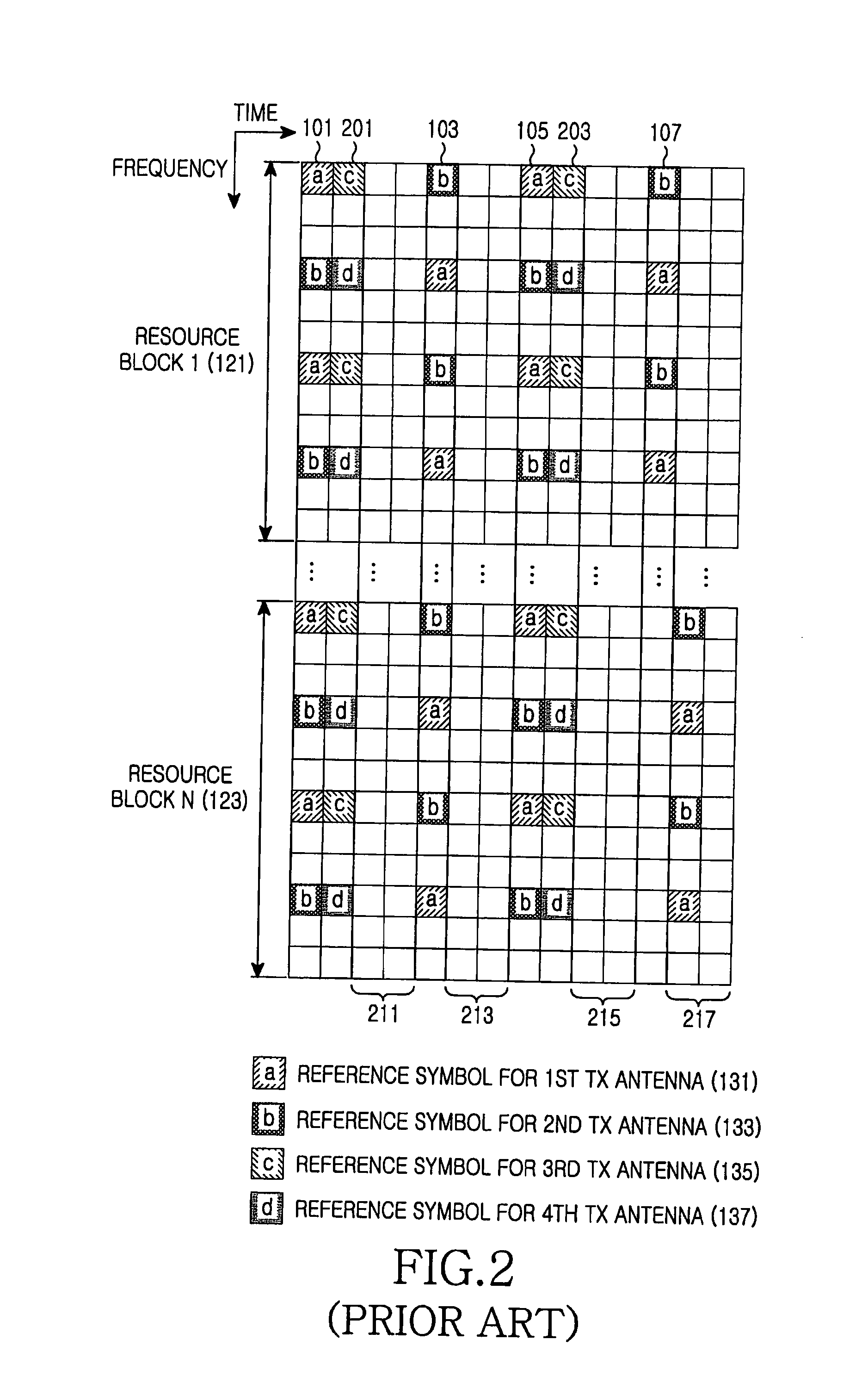 Method and apparatus for mapping/demapping modulation symbols in a mobile communication system