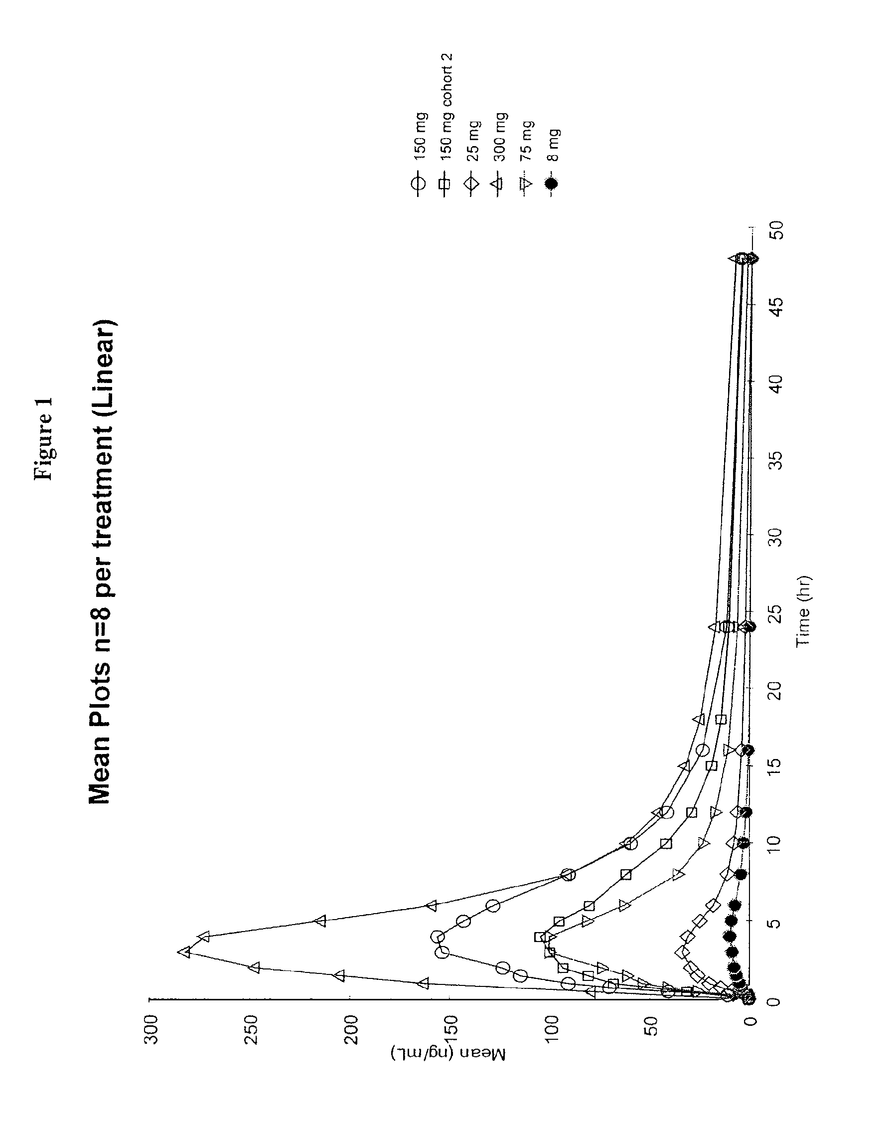 Dosing regimens for the treatment of lysosomal storage diseases using pharmacological chaperones