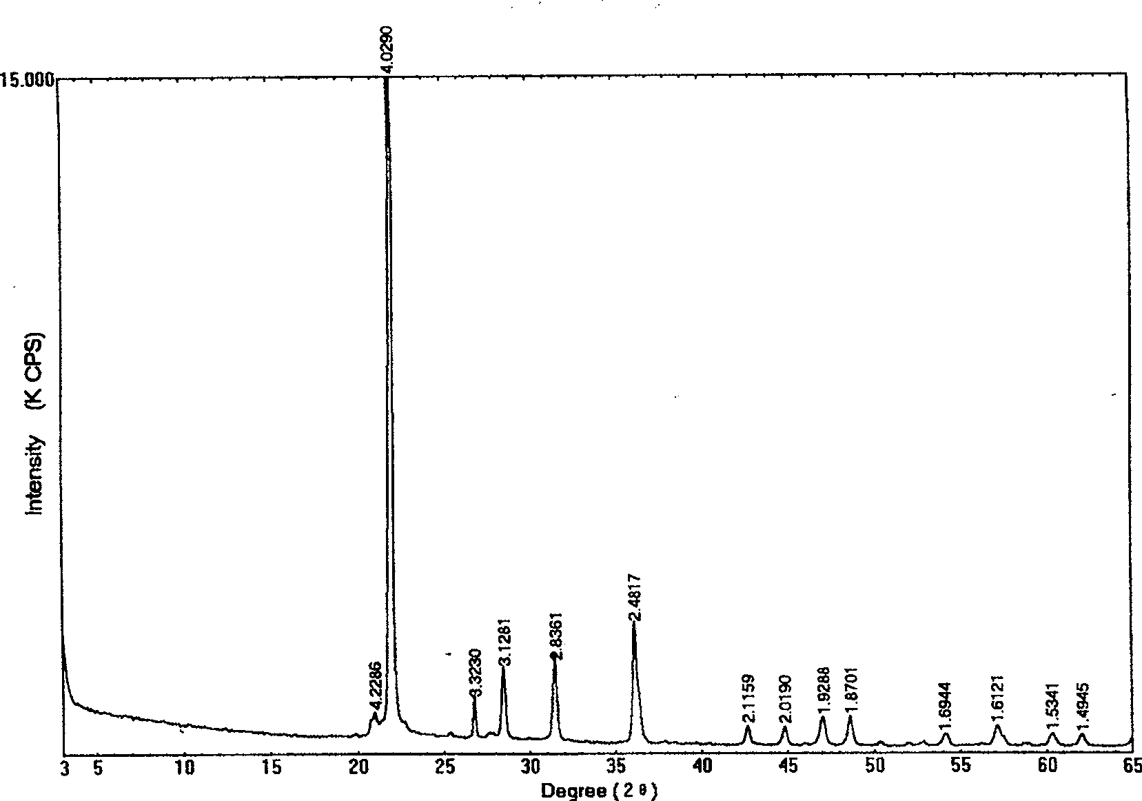 Composite phase-change catalyst for preparing quartz and use