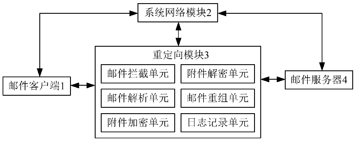 Data leakage prevention method and system for realizing non-perception encryption and decryption of e-mail attachment