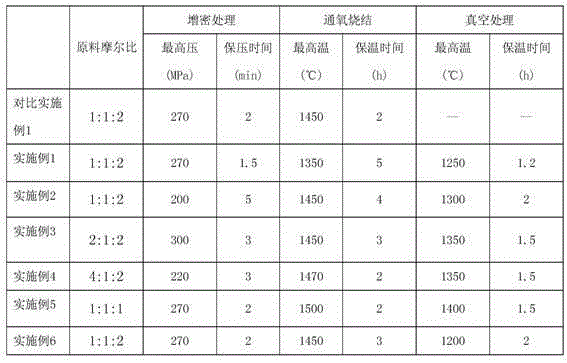 Method for preparing high-conductivity indium gallium zinc oxide (IGZO) sputtering target material and product of high-conductivity IGZO sputtering target material