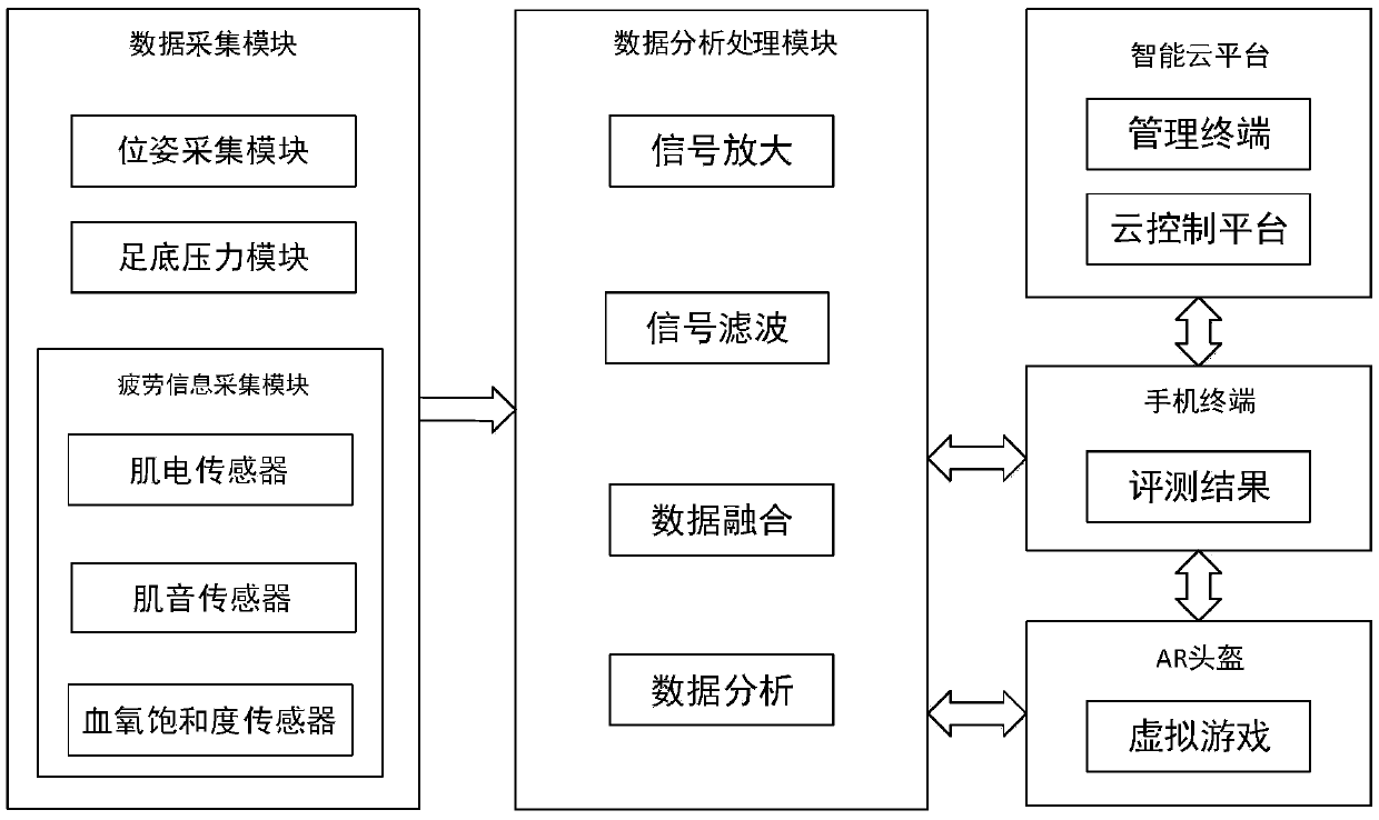 Interactive gait training and evaluation system based on multi-source information fusion for stroke patients