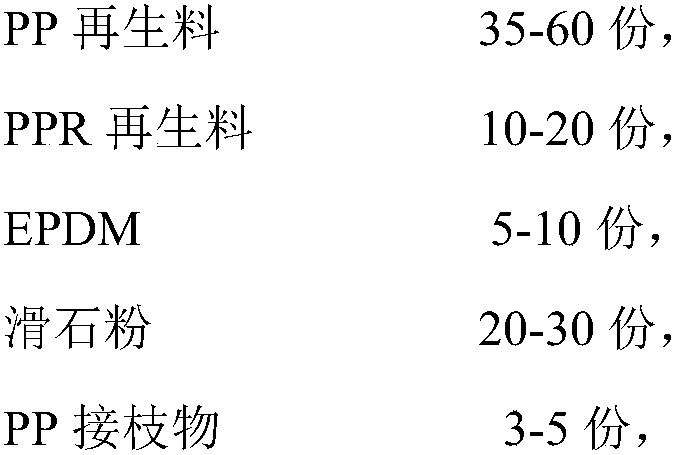 High-elongation low-temperature-resistant special material for PP building formwork and preparation method of special material