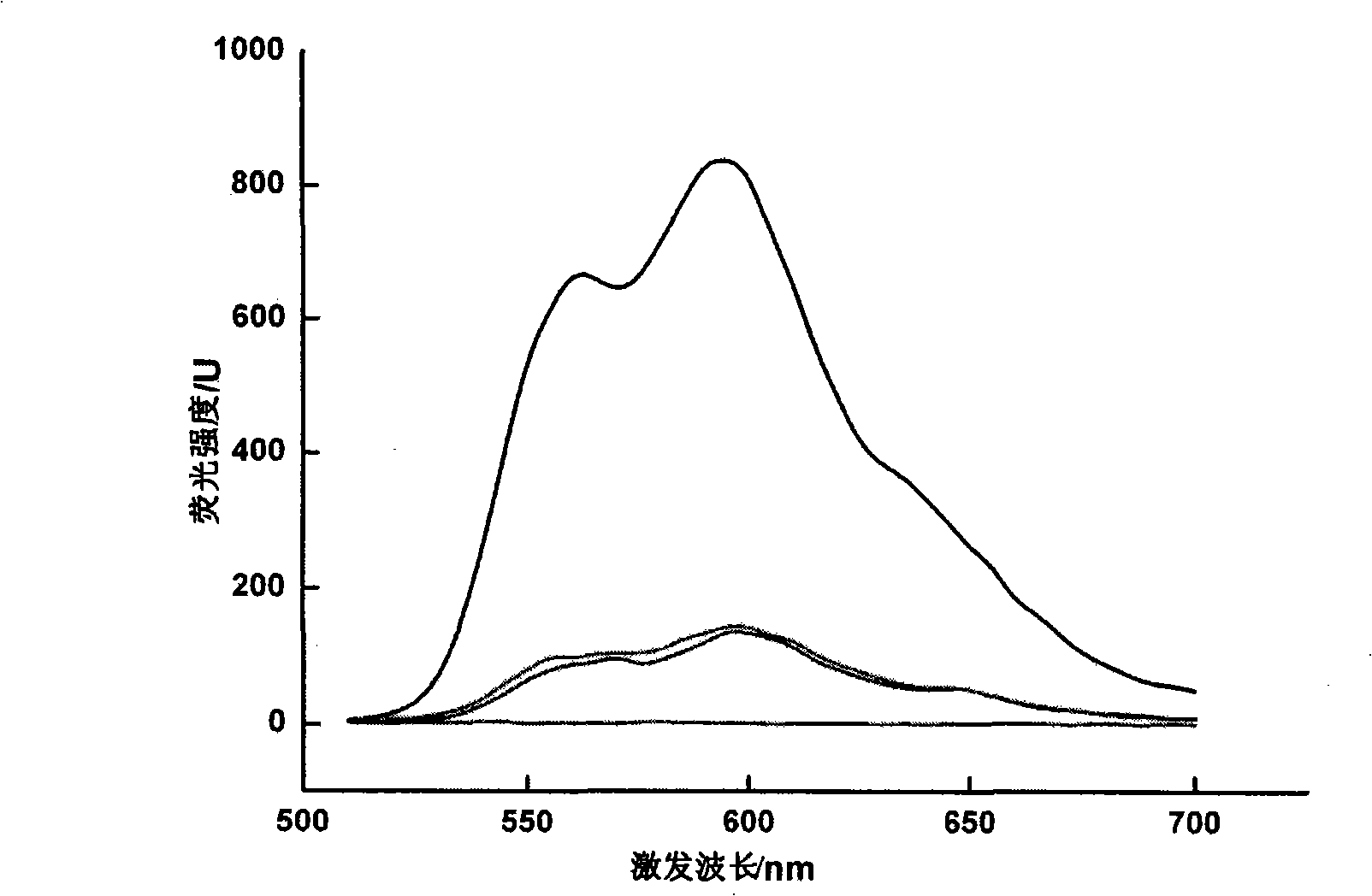 Anthracene nucleus medicament nano-preparation, preparation method and application thereof