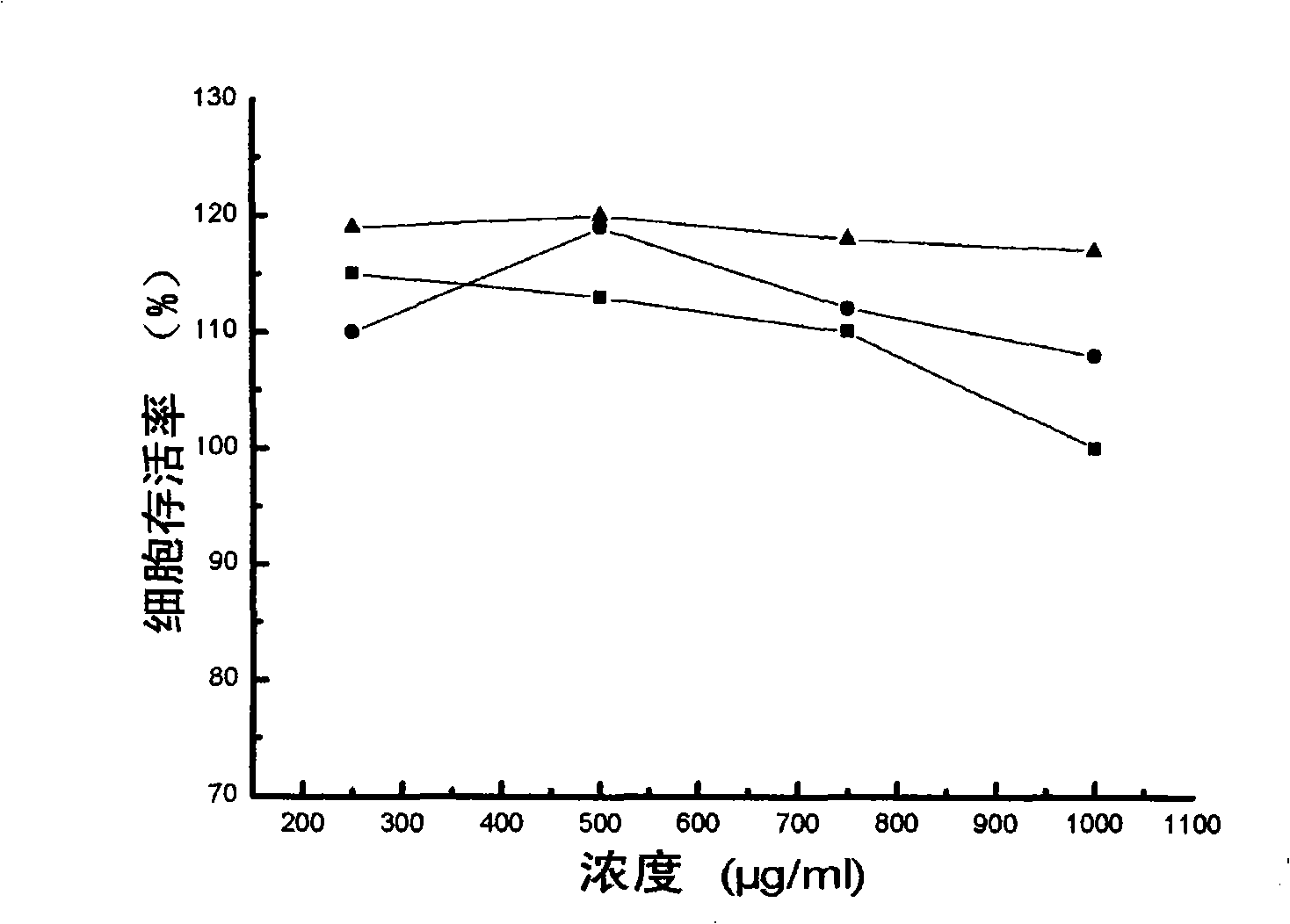 Anthracene nucleus medicament nano-preparation, preparation method and application thereof