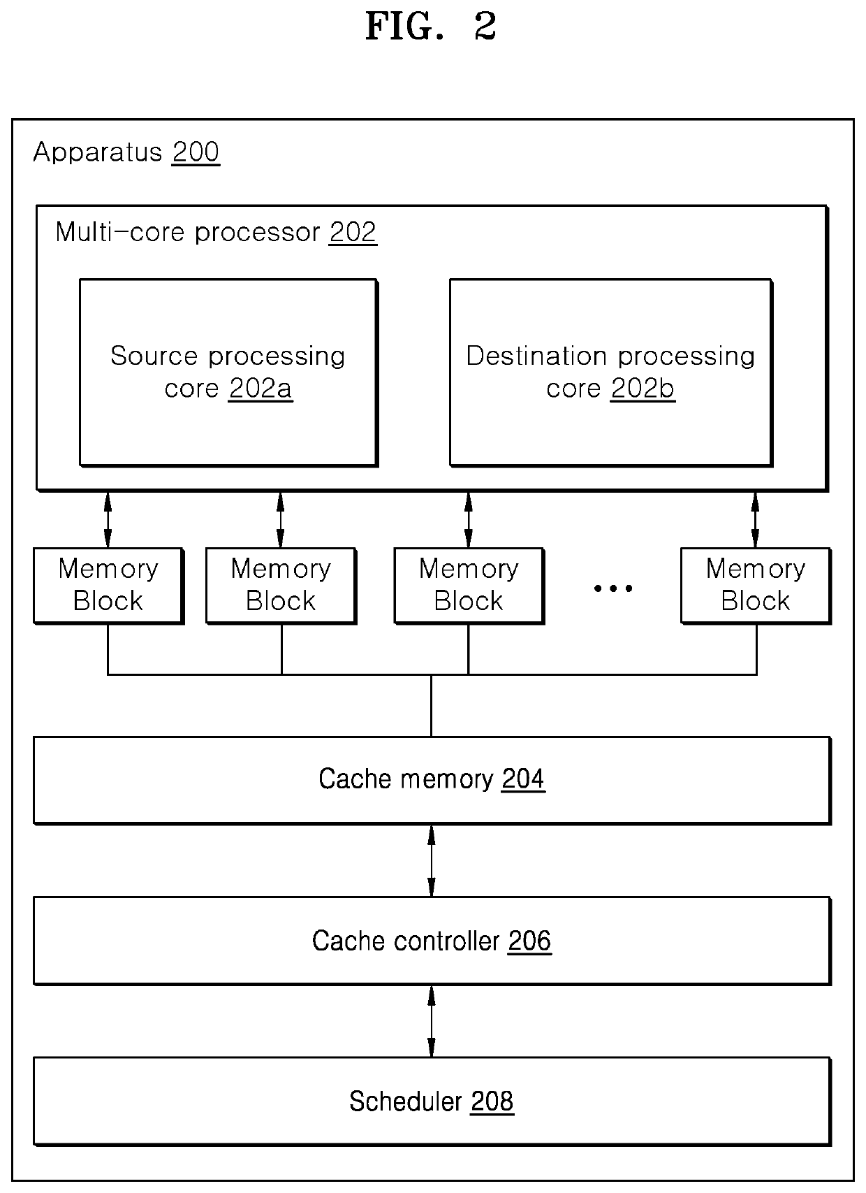 Methods and apparatus for cache-aware task scheduling in a symmetric multi-processing (SMP) environment