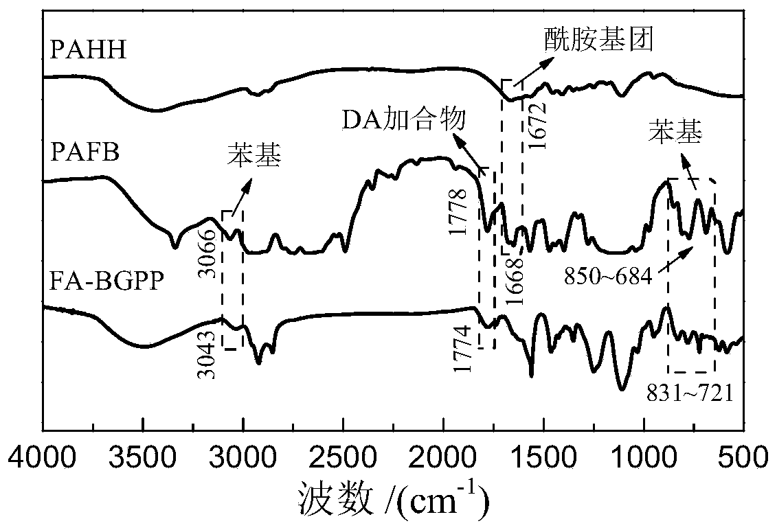 Temperature-responsive self-lubricating hydrogel profile control agent and preparation method thereof