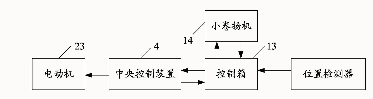 Umbrella type wind power device and wind power system