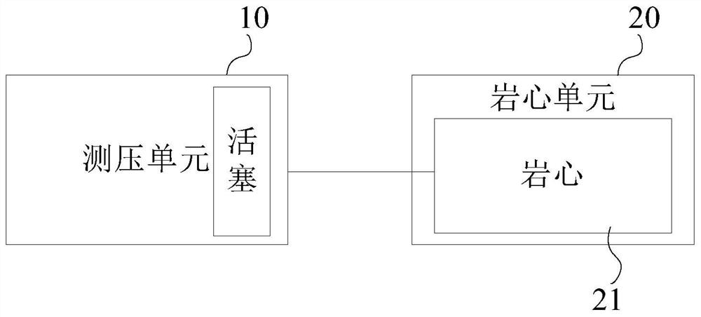 Core huff and puff experiment pressure monitoring device