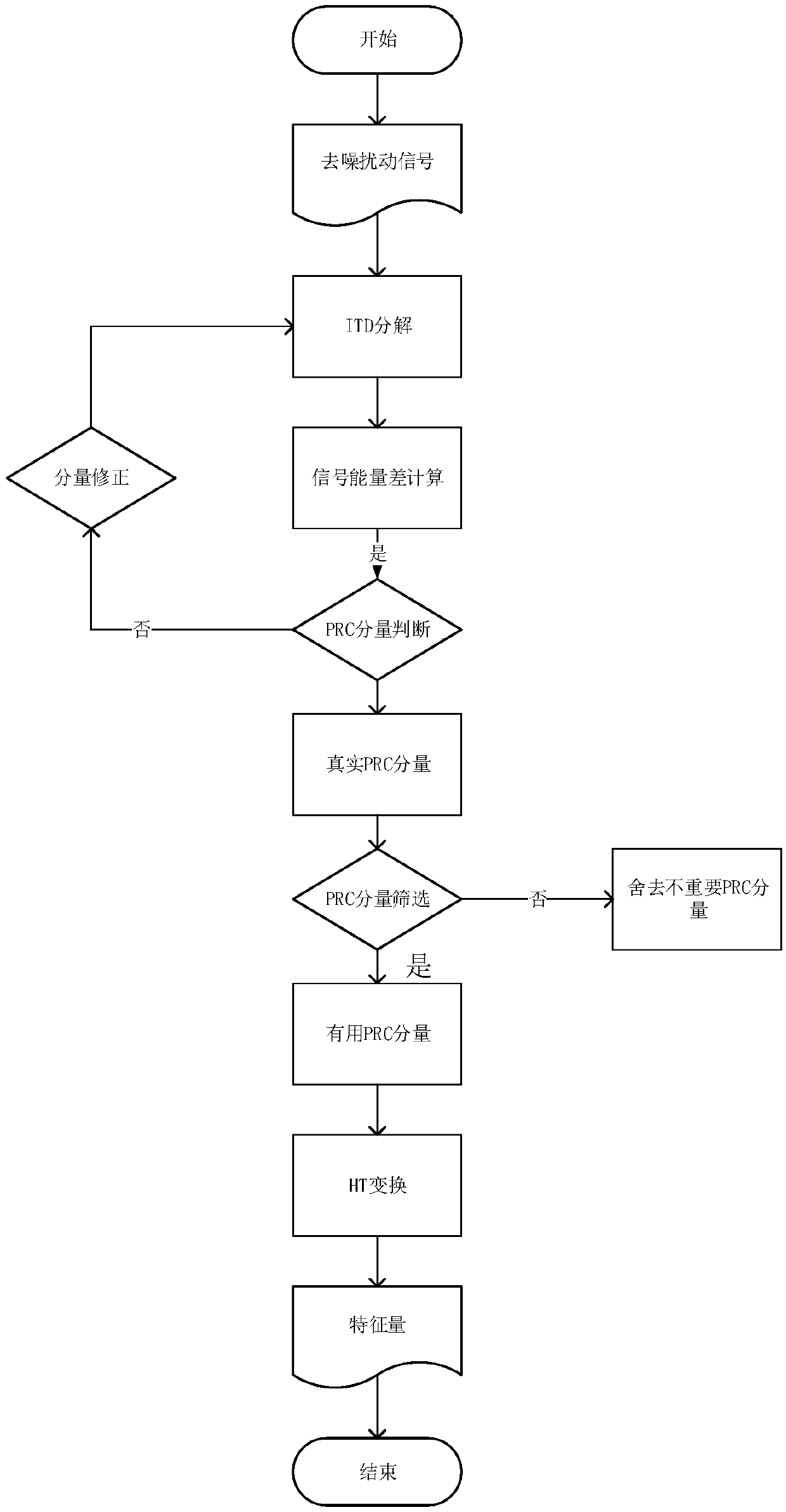 Circumference alarm system intrusion signal identification signal based on capacitance disturbance