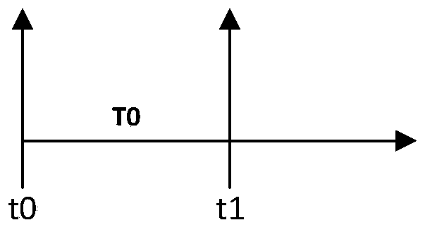 Charging method, charger and electronic equipment