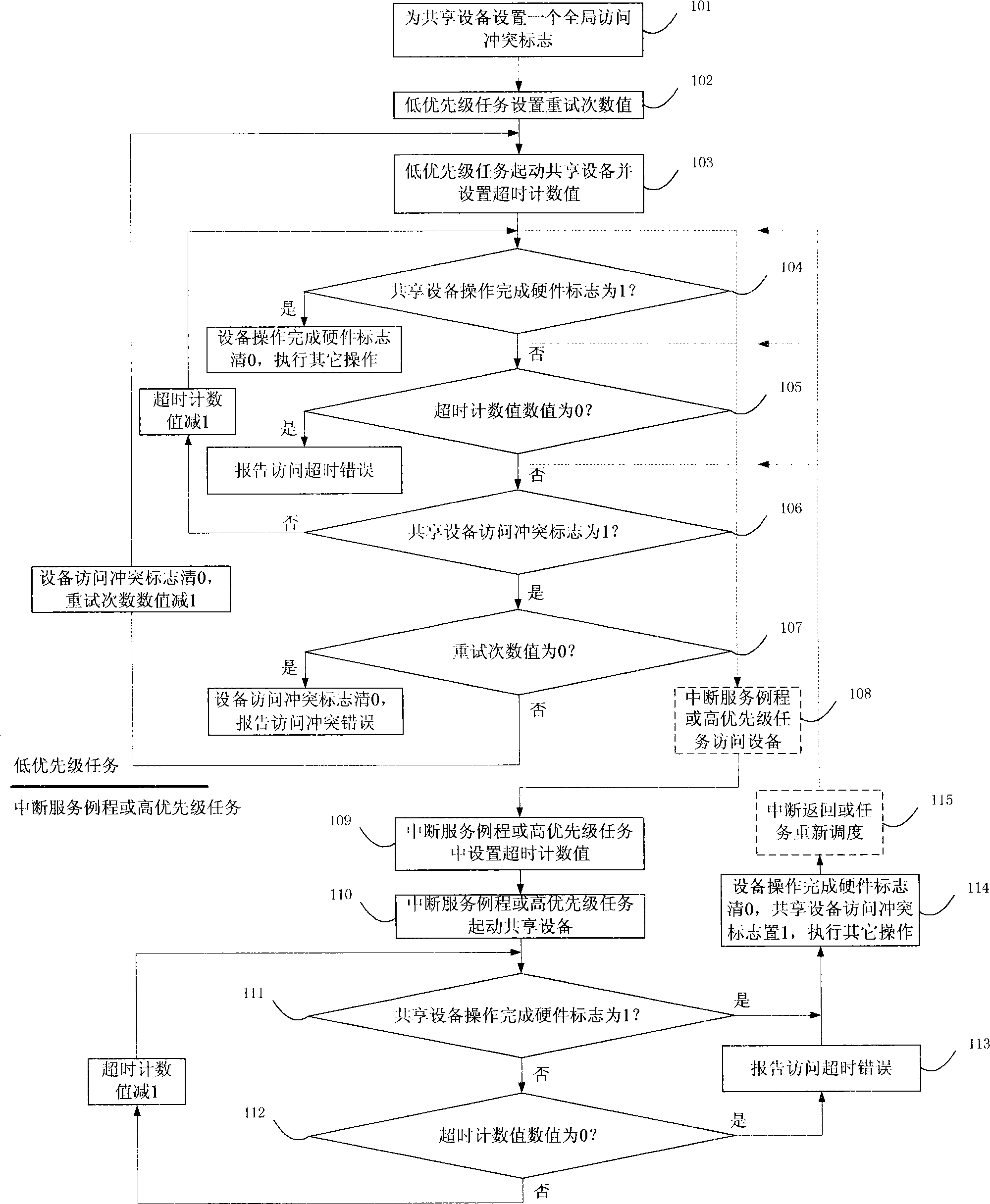 Method for preventing abnormal deadlock of main unit during access to shared devices