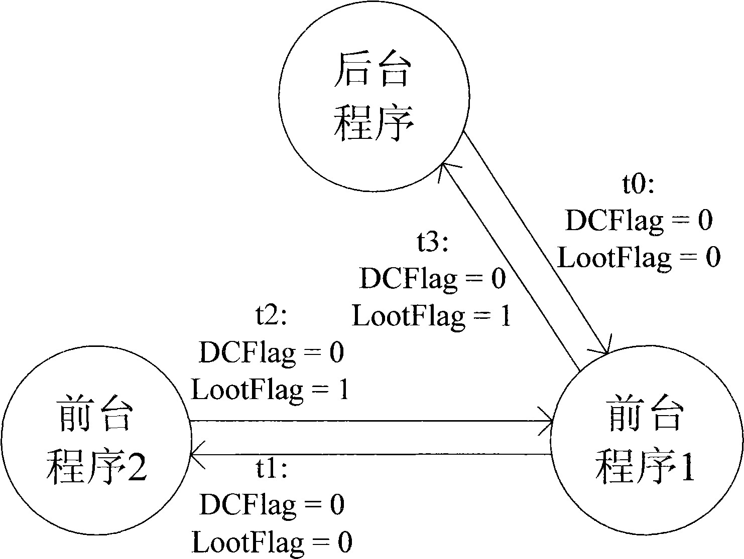 Method for preventing abnormal deadlock of main unit during access to shared devices