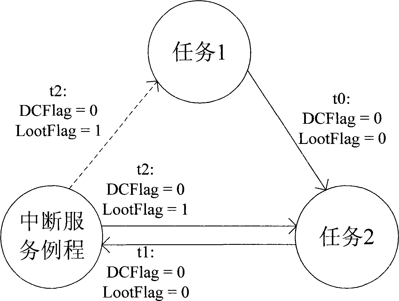 Method for preventing abnormal deadlock of main unit during access to shared devices