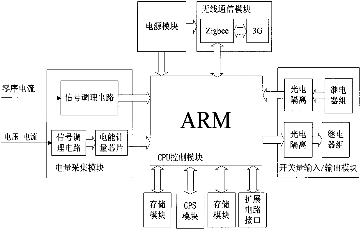 Feeder terminal for intelligent power distribution network