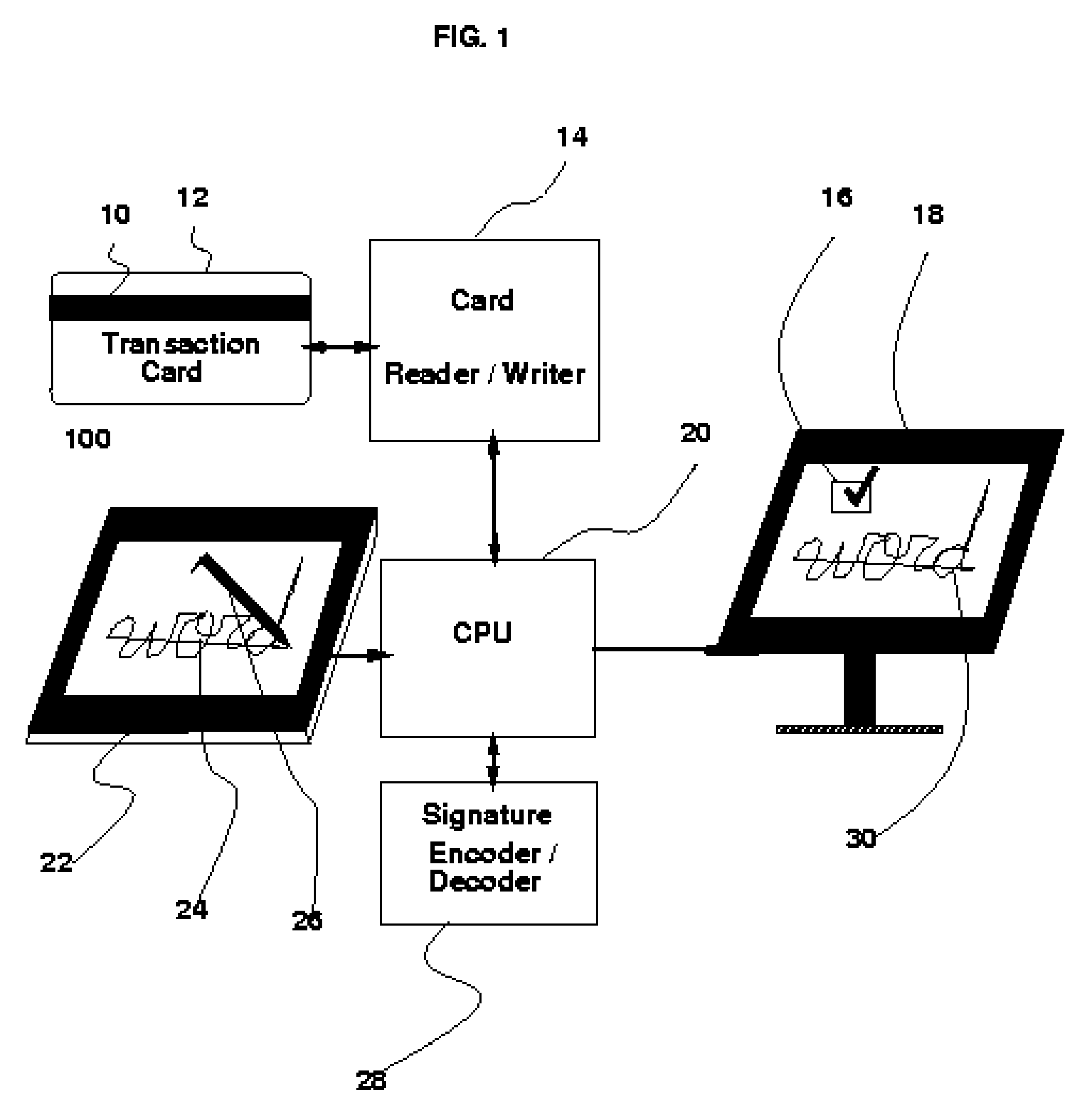 Method and Apparatus for Aggressive Compression, Storage and Verification of the Dynamics of Handwritten Signature Signals