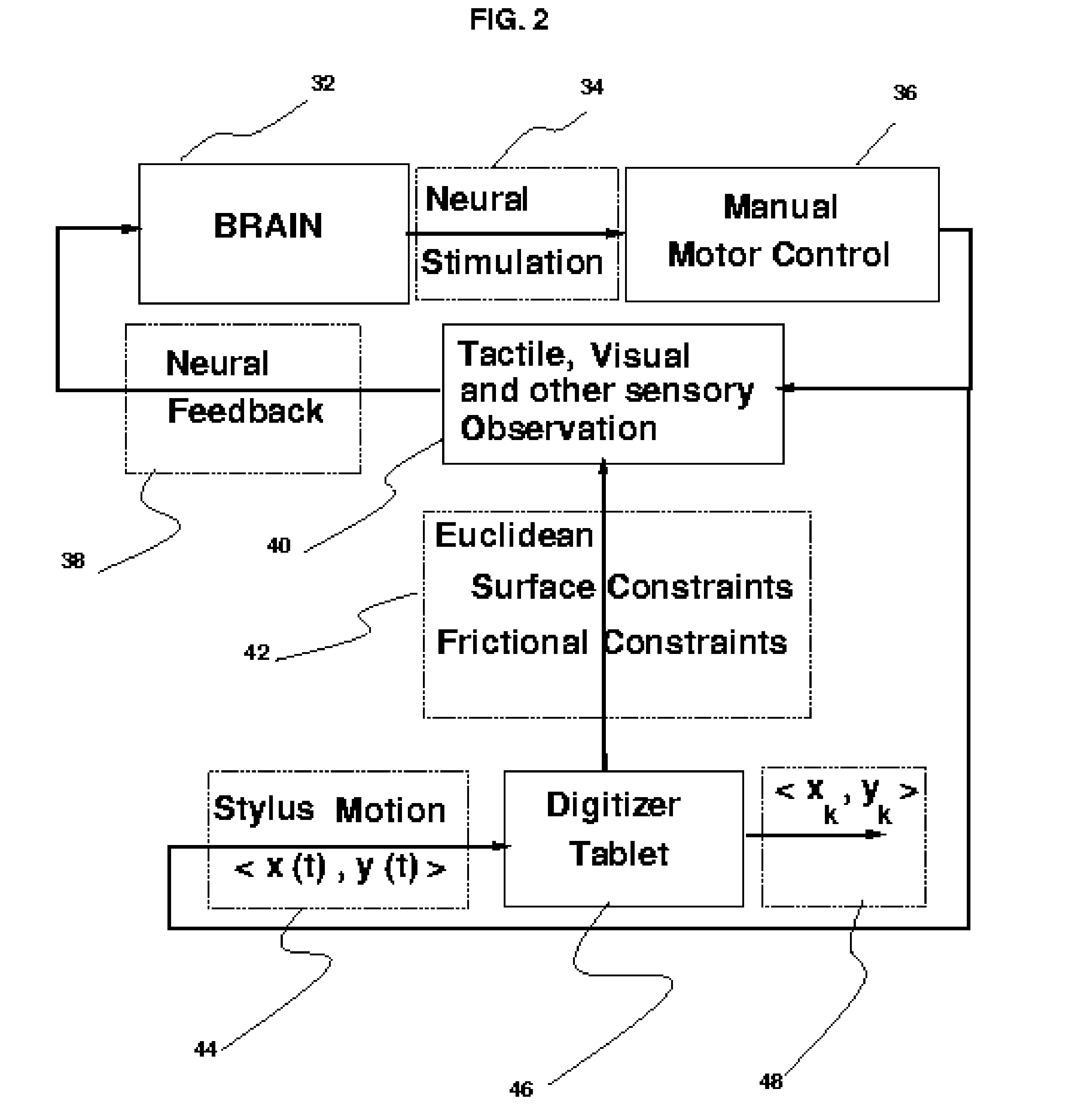 Method and Apparatus for Aggressive Compression, Storage and Verification of the Dynamics of Handwritten Signature Signals