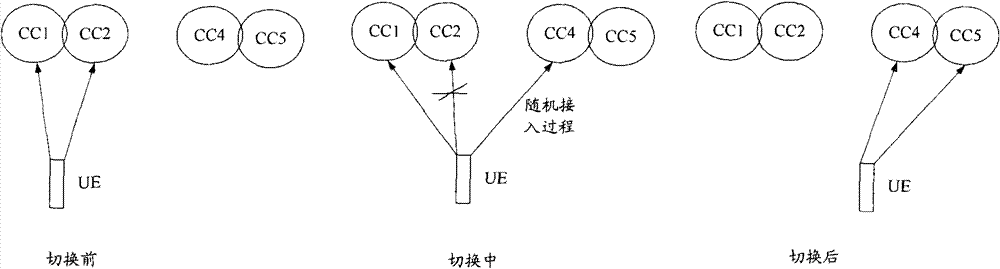 Random access method, base station, user equipment and system