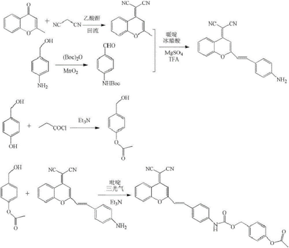 Fluorescent probe used for detecting carboxylesterase and preparation method and application thereof