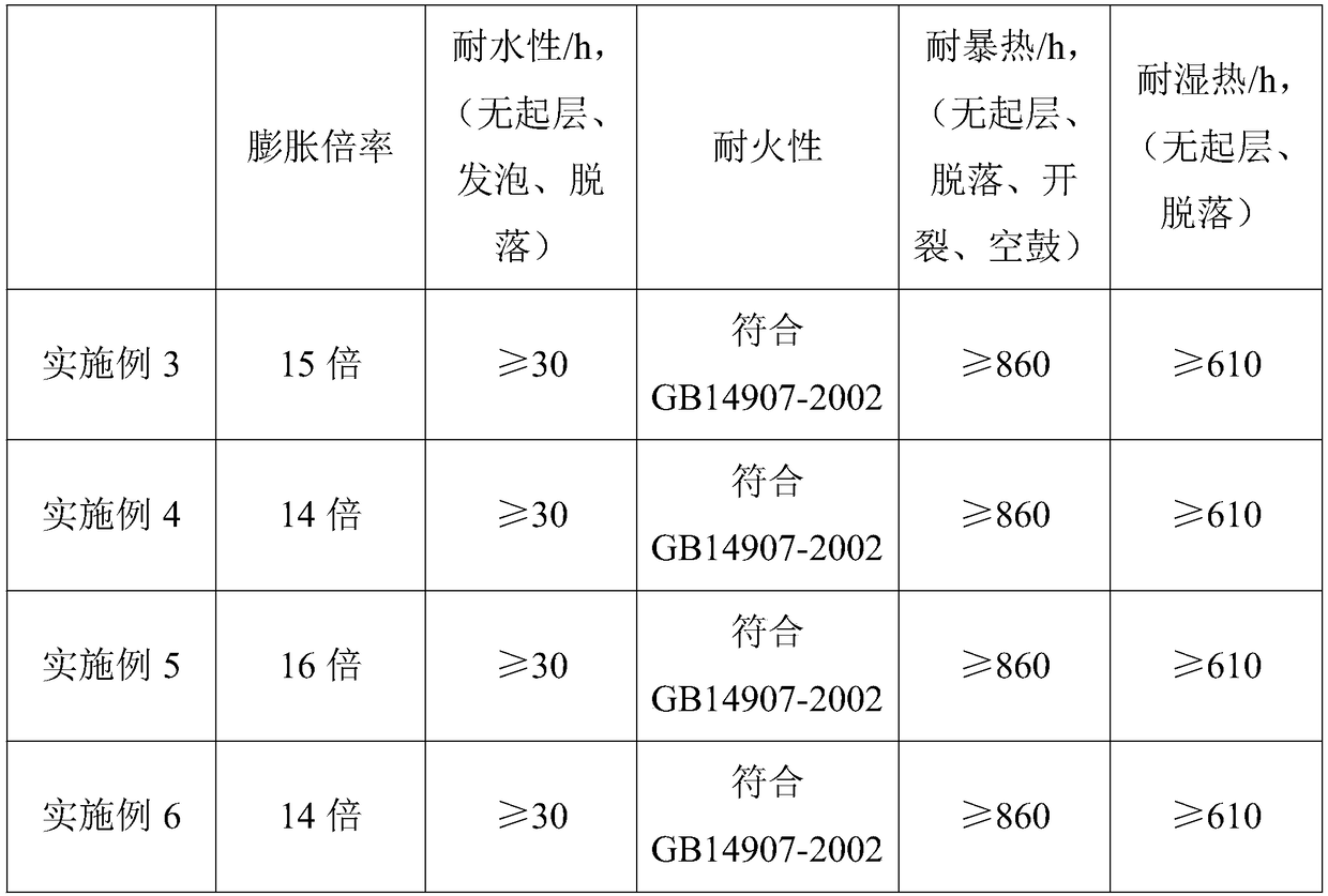 Fireproof paint for steel structure