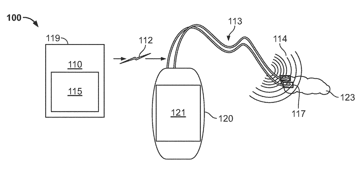 Stimulation devices and methods