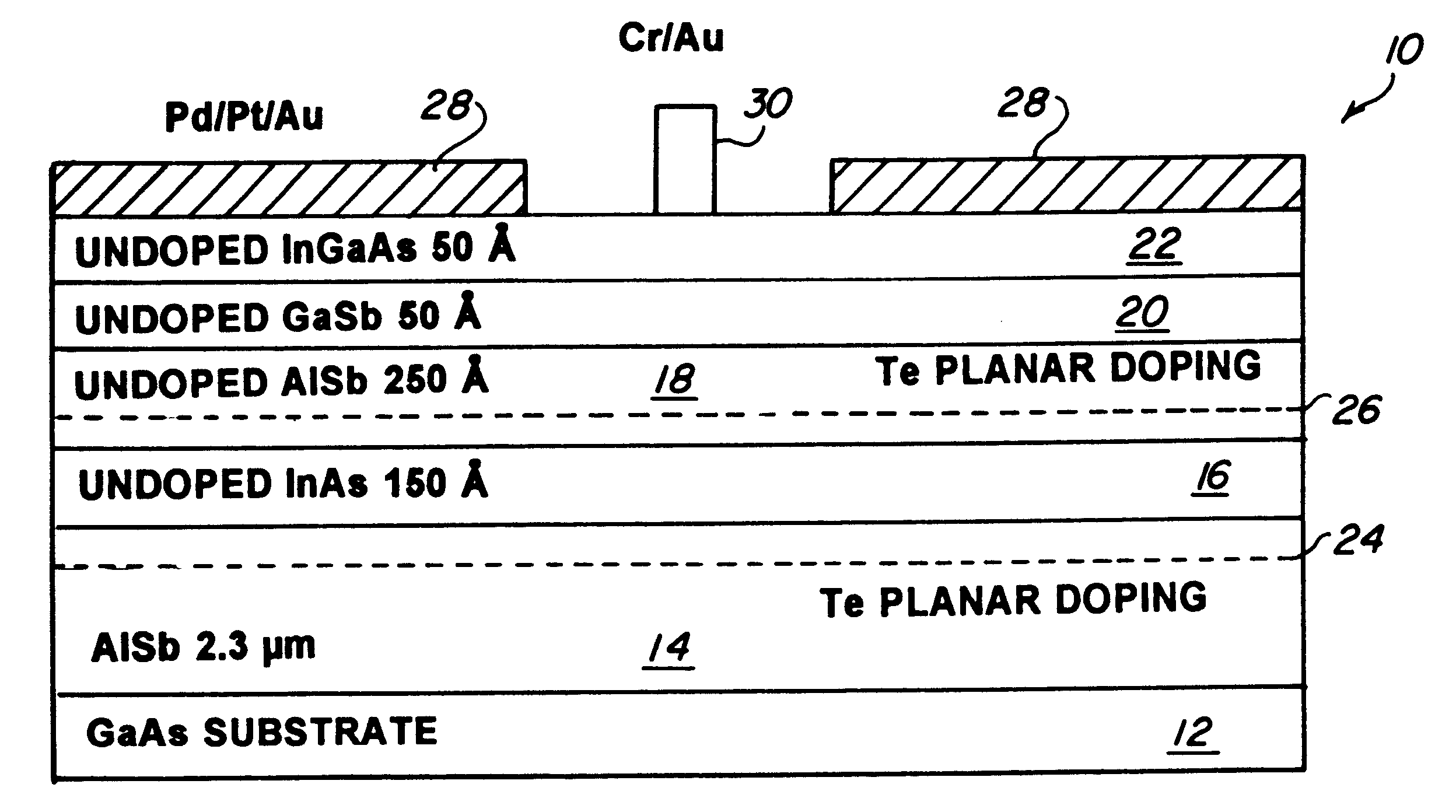 Metalization of electronic semiconductor devices