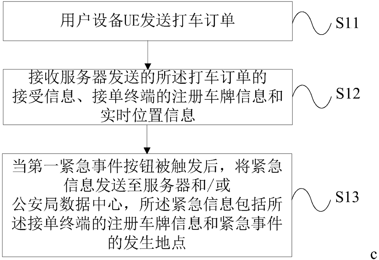 Emergency information transmitting method, emergency information transmitting device, and server