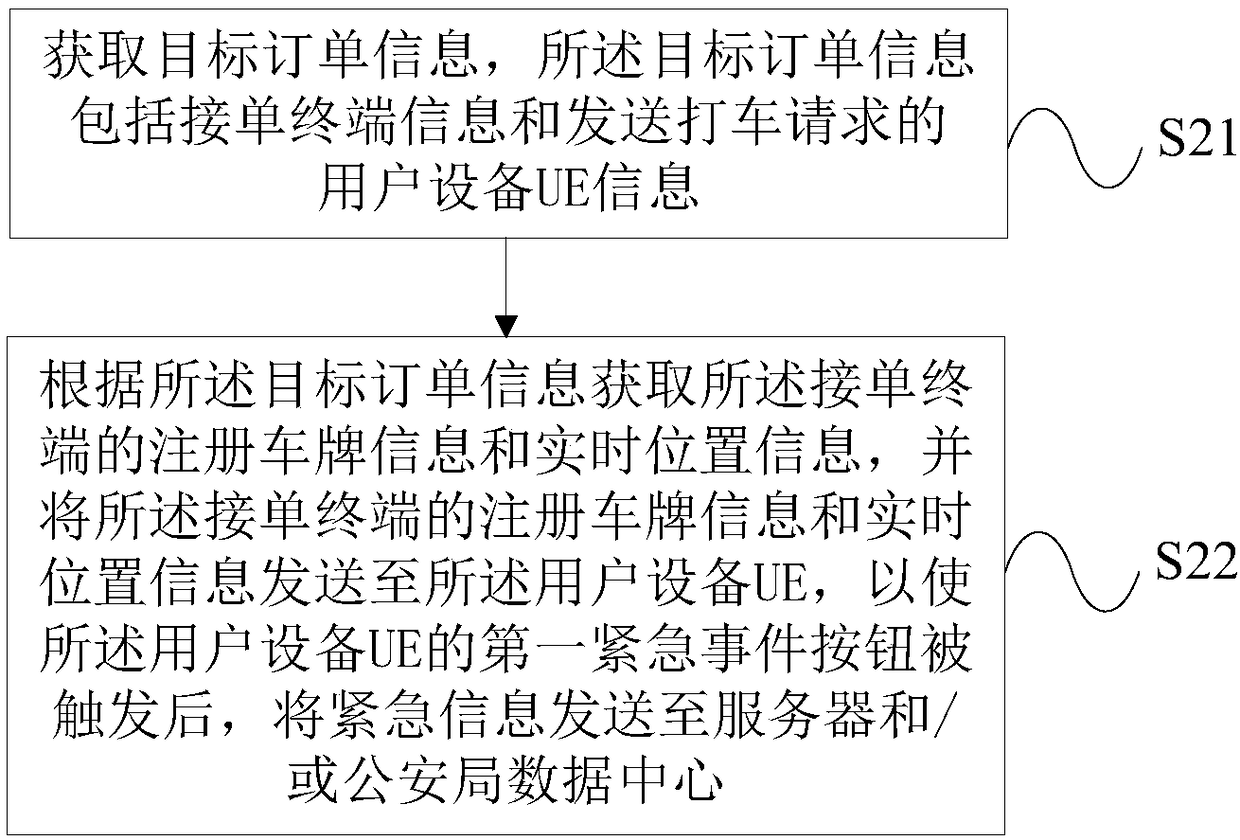 Emergency information transmitting method, emergency information transmitting device, and server