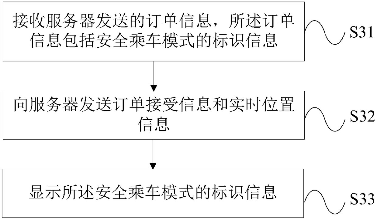 Emergency information transmitting method, emergency information transmitting device, and server