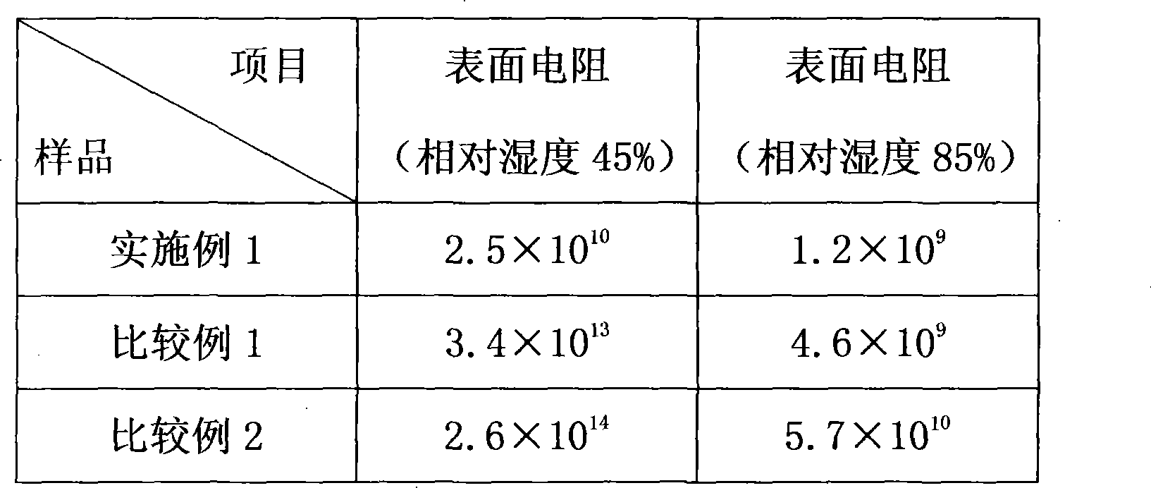 Thermal sublimation photographic paper electrostatic resistance coatings