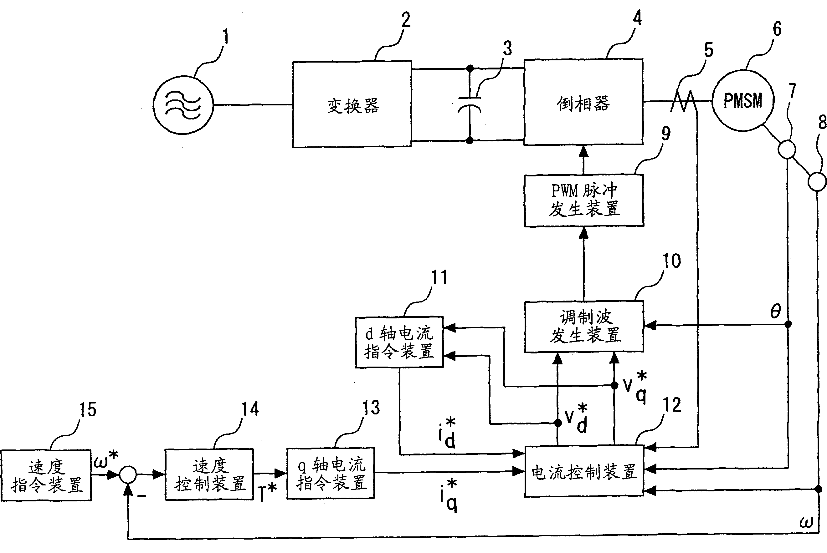 Controller of permanent magnet synchronous motor