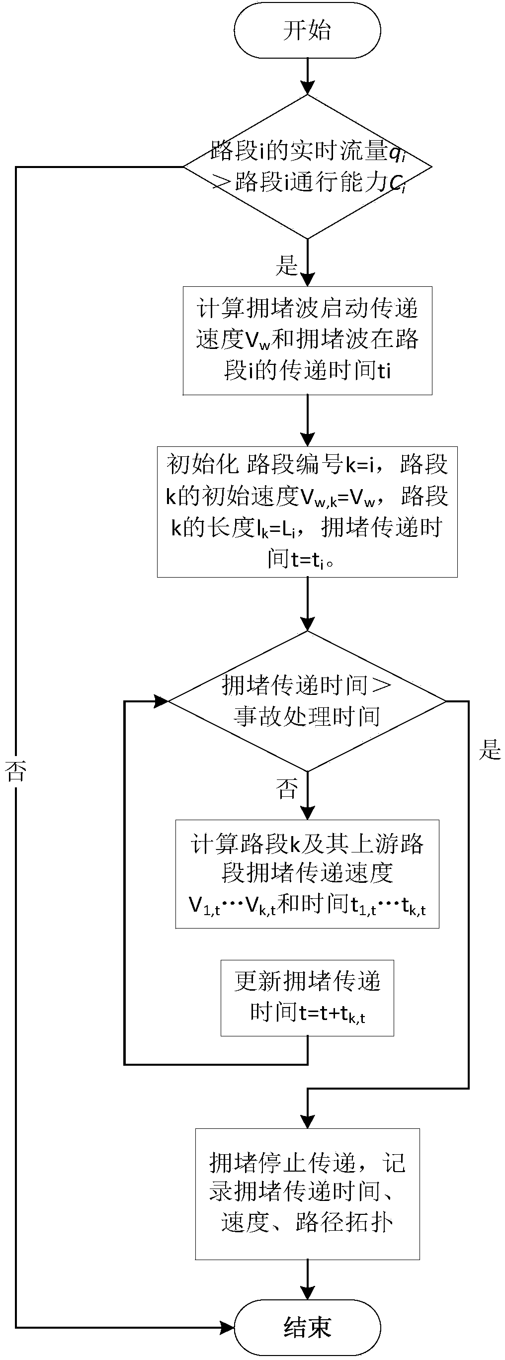 Accident influence range analysis method based on dynamic traffic information