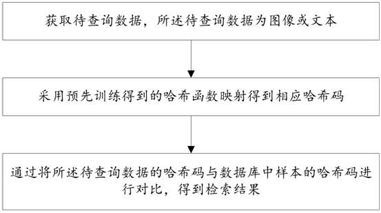 An Online Cross-Modal Retrieval Method and System for Streaming Data