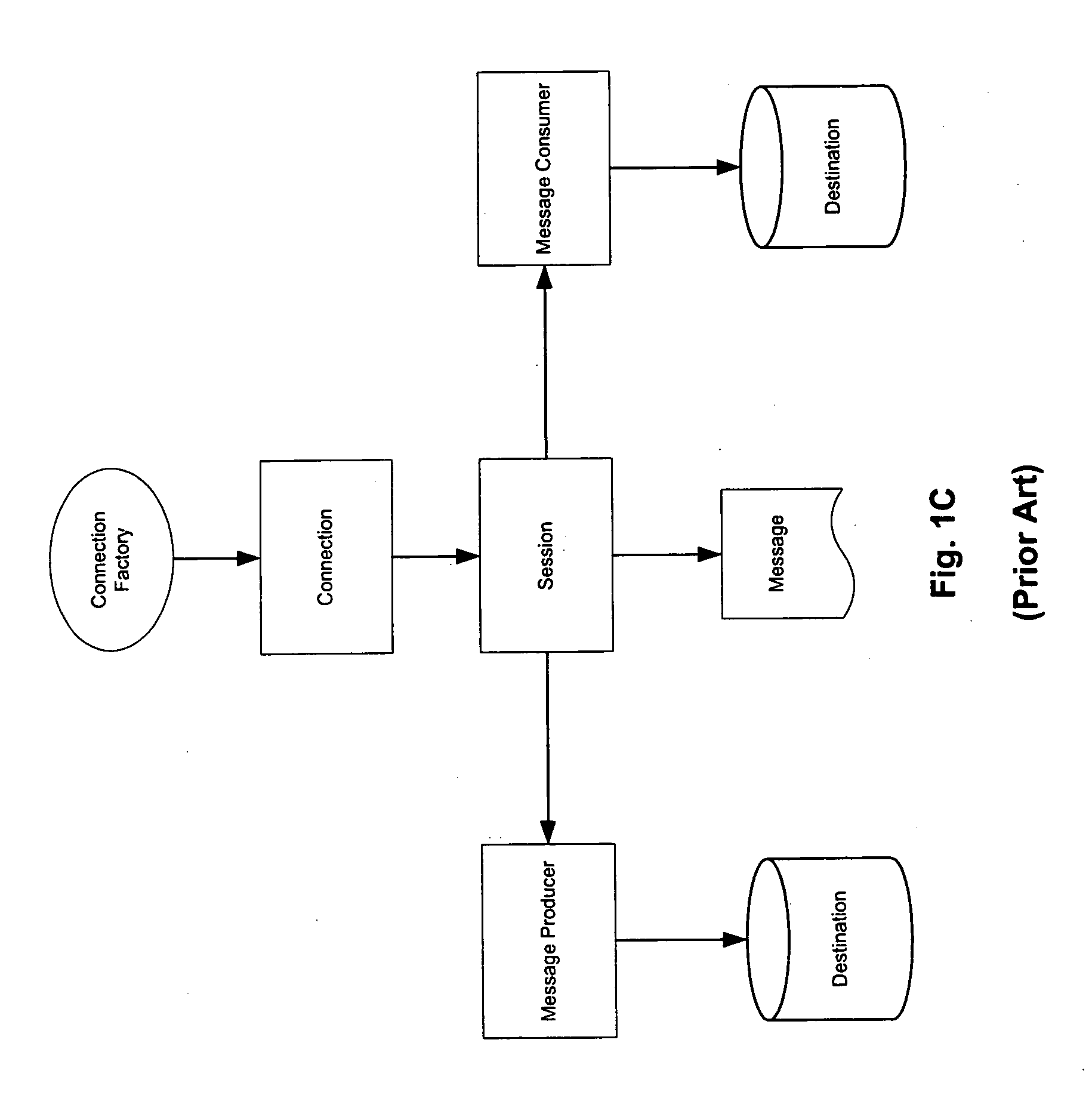 Methods and apparatuses for processing messages in an enterprise computing environment