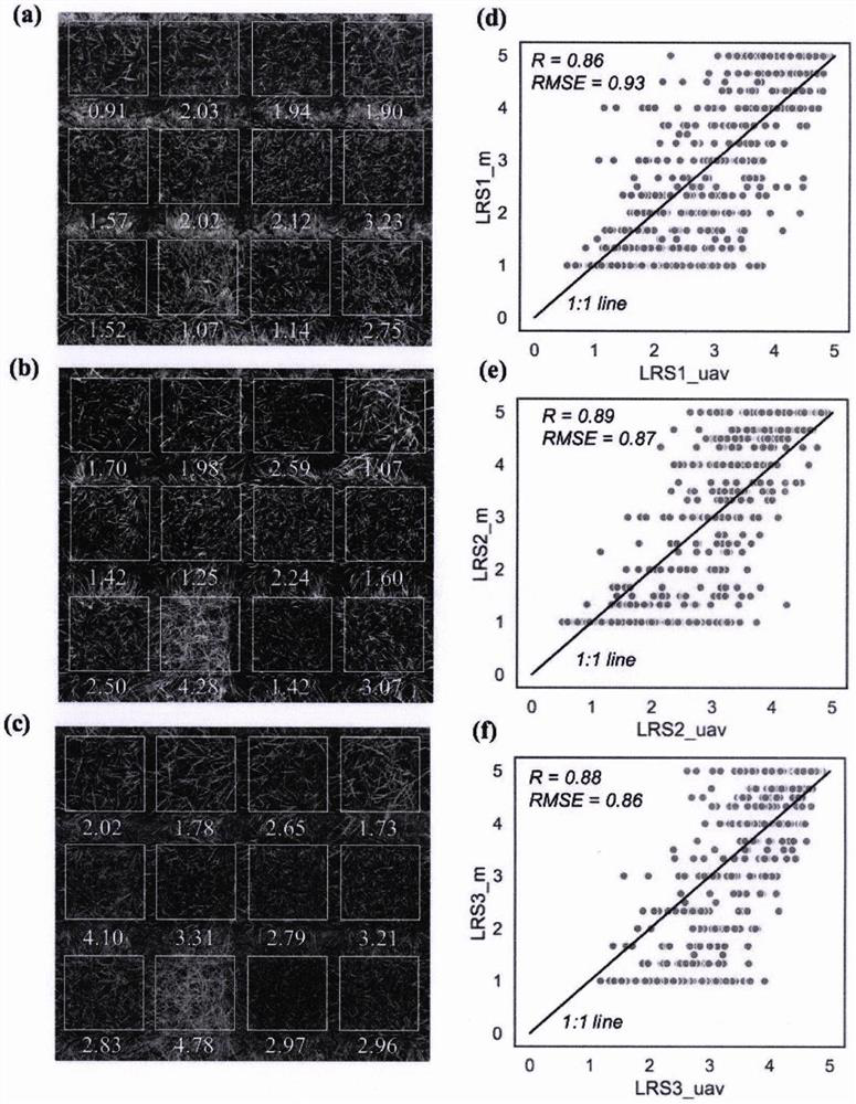 Extraction of Drought Phenotypes and Evaluation of Drought Resistance of Field Crops Based on Low-Altitude Remote Sensing