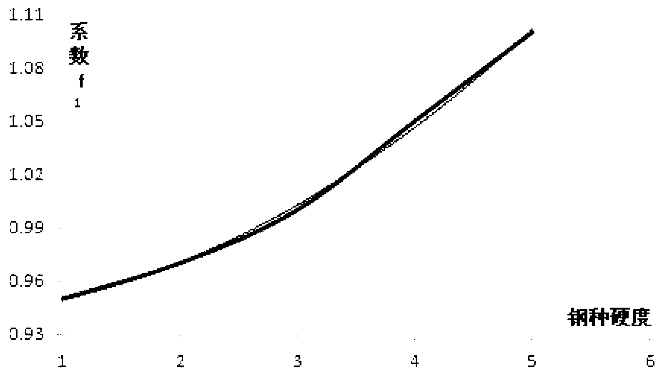 Method for controlling deviation of intermediate billet of coil box