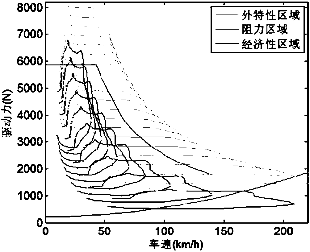 Plug-in type hybrid electric vehicle energy management method based on TTR configuration