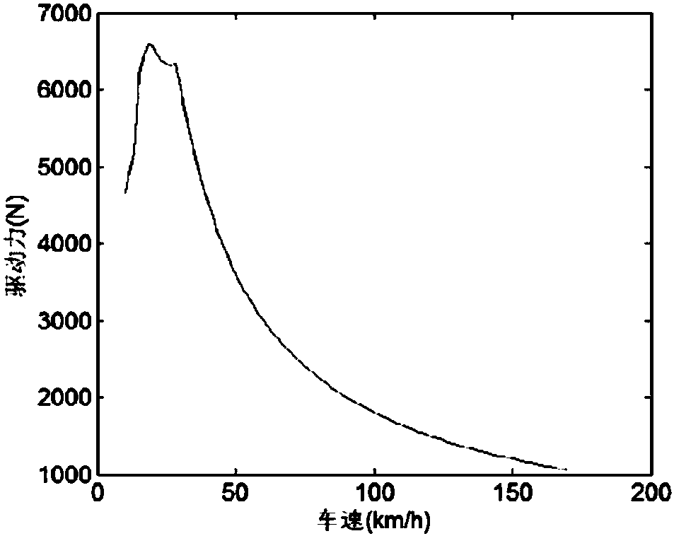 Plug-in type hybrid electric vehicle energy management method based on TTR configuration